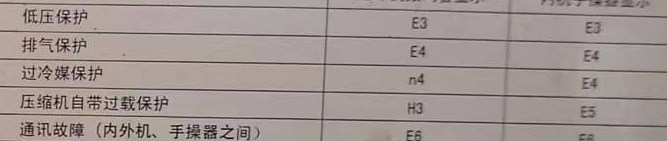 莲湖空调电话在哪里找